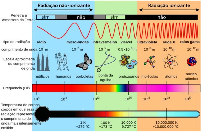 O que é radiação? Noções básicas de proteção radiológica - Sapra Landauer